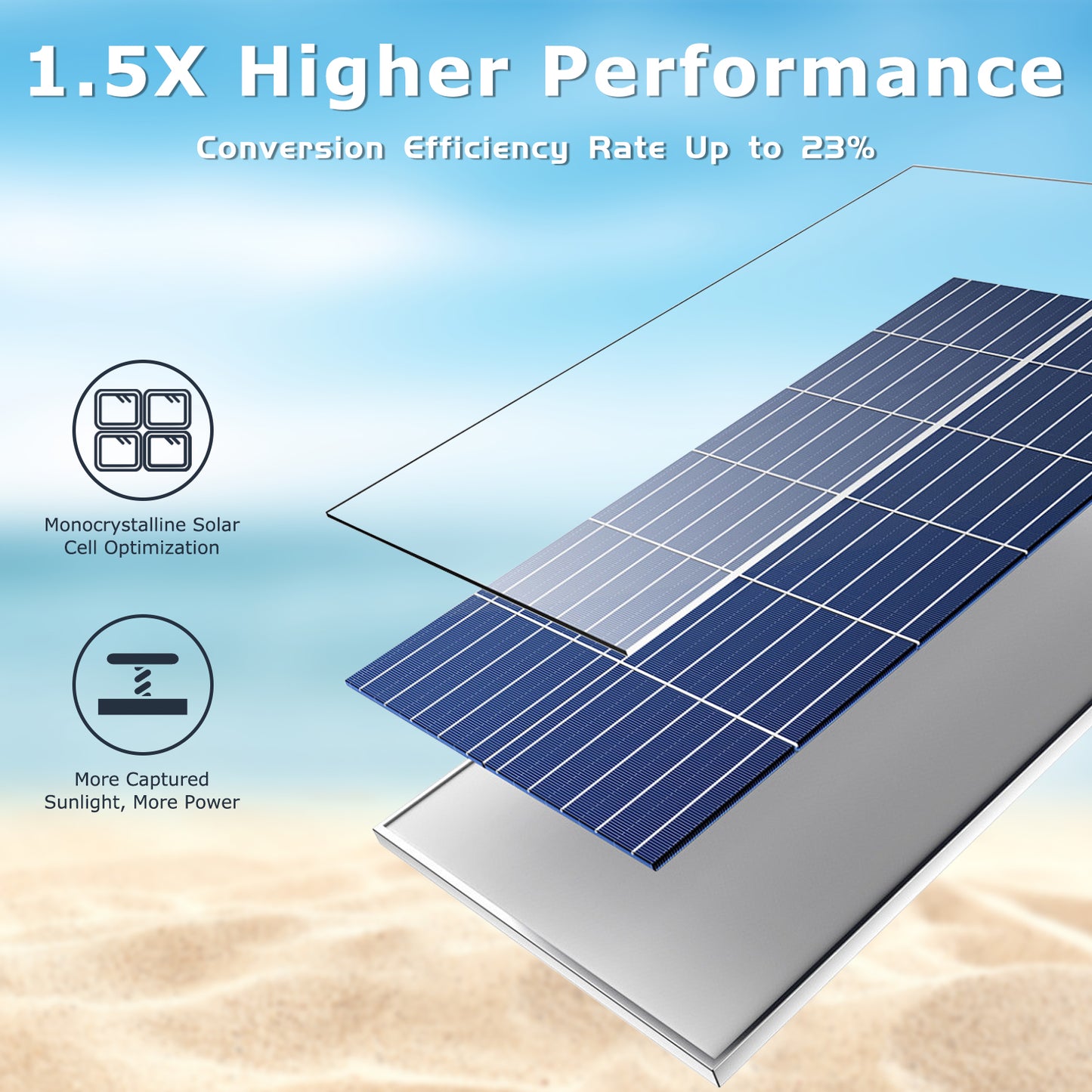 HARTOMPET Solar Panel Accessory Empower Coop with 6W 6V Charging - Easy Install, Durable Design and Efficient Energy, Harness Sustainable Power for Poultry Protection