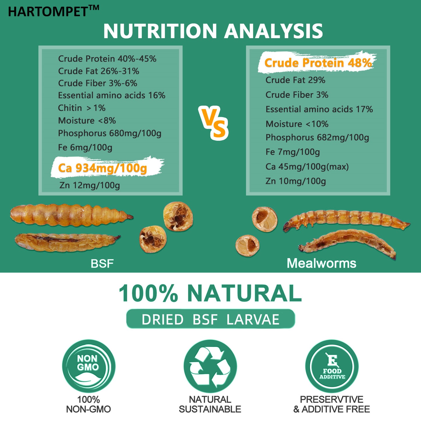 HARTOMPET Dried Black Soldier Fly Larvae - Non-GMO - All Natural