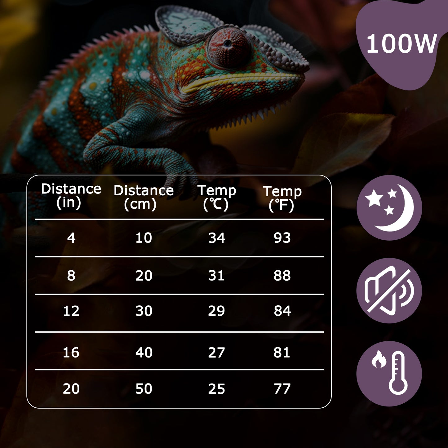 HARTOMPET Reptile Night Light Bulb - Simulate Natural Moonlight for Bearded Dragons, Lizards, Snakes, and Amphibians - UVA Basking Lamp for Aquariums & Tanks, Enhance Health and Activity