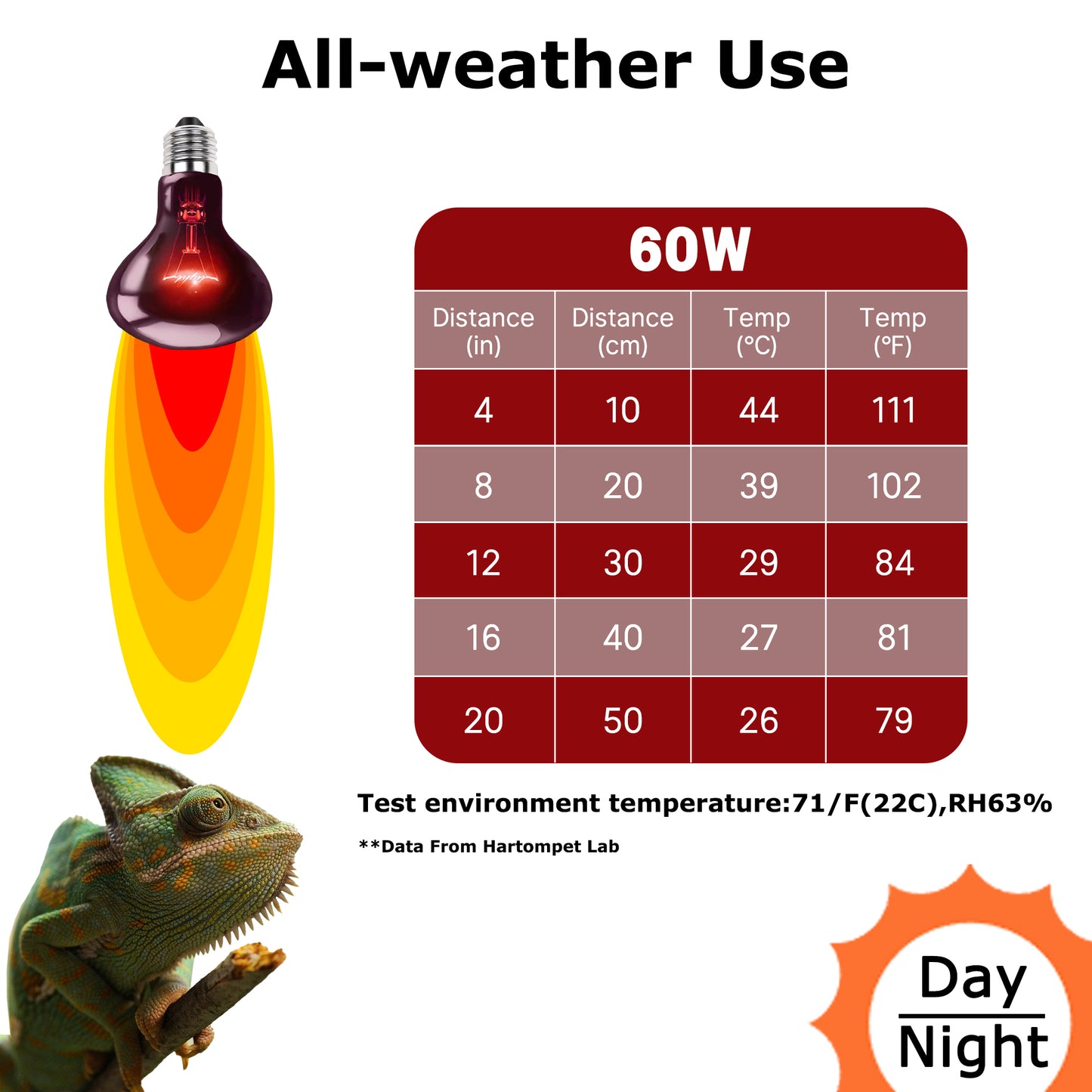 HARTOMPET Infrared Red Heat Lamp – Basking Spot Bulb for Reptiles, Bearded Dragons, Chameleons, Snakes & Lizards; Ideal Red Heat Emitter for Chickens Coop and Brooder Use, E26 Base | 2 Pack
