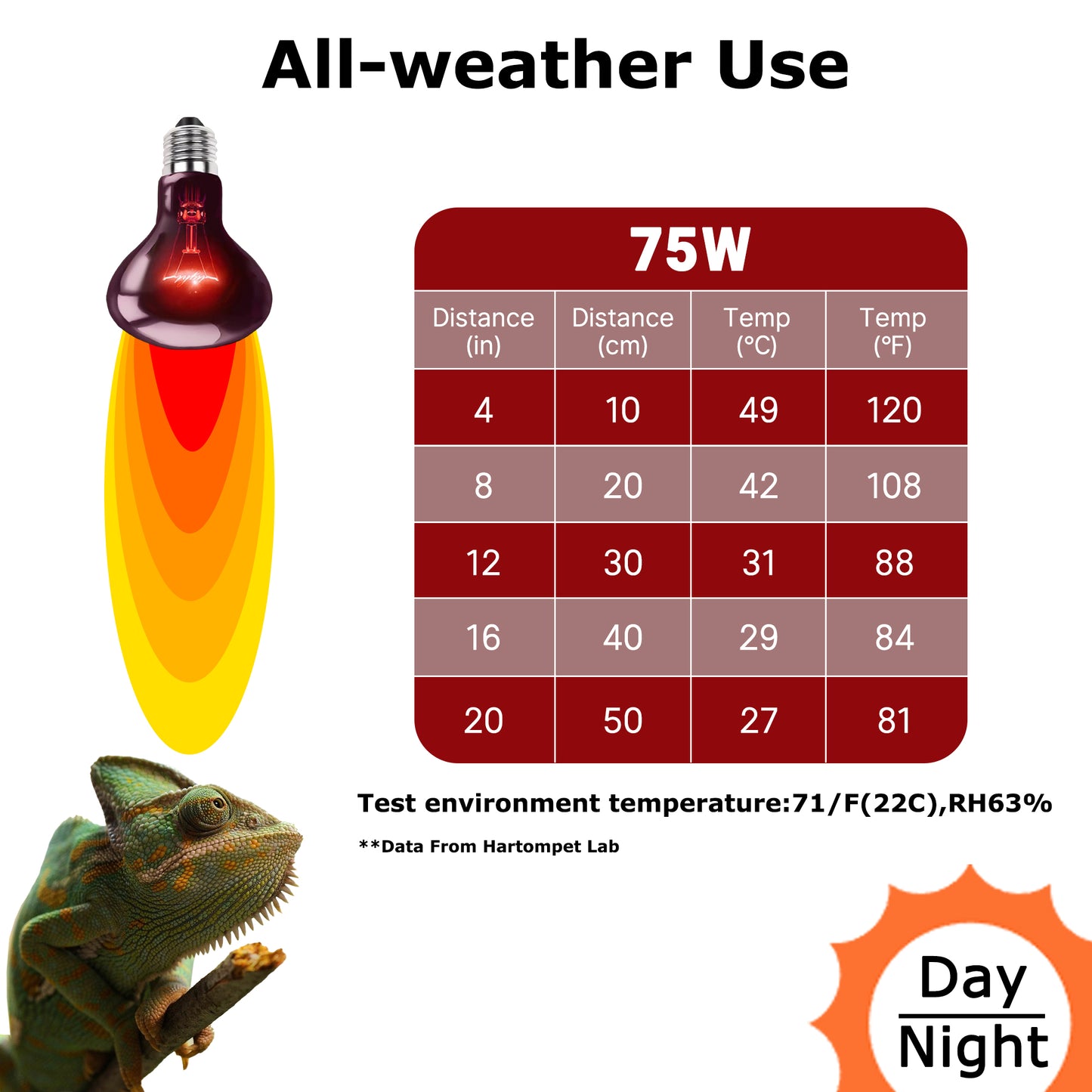 HARTOMPET Infrared Red Heat Lamp – Basking Spot Bulb for Reptiles, Bearded Dragons, Chameleons, Snakes & Lizards; Ideal Red Heat Emitter for Chickens Coop and Brooder Use, E26 Base | 2 Pack
