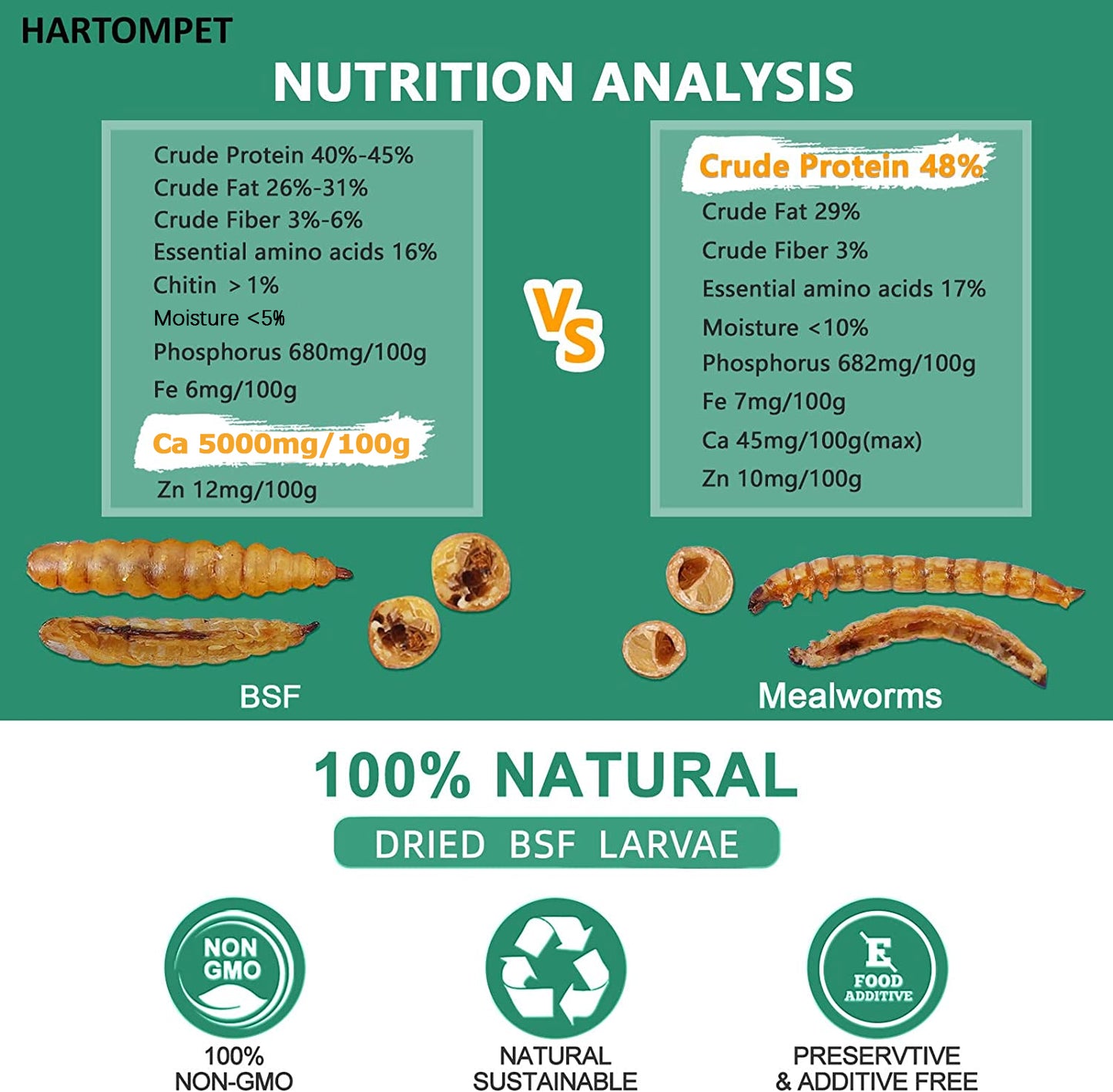 HARTOMPET Premium Dried Black Soldier Fly Larvae for Chickens - Superior to Mealworms - 85X More Calcium Than Meal Worms - Molting & Laying Hens Supplement - Non-GMO BSF Larvae Treats for Ducks