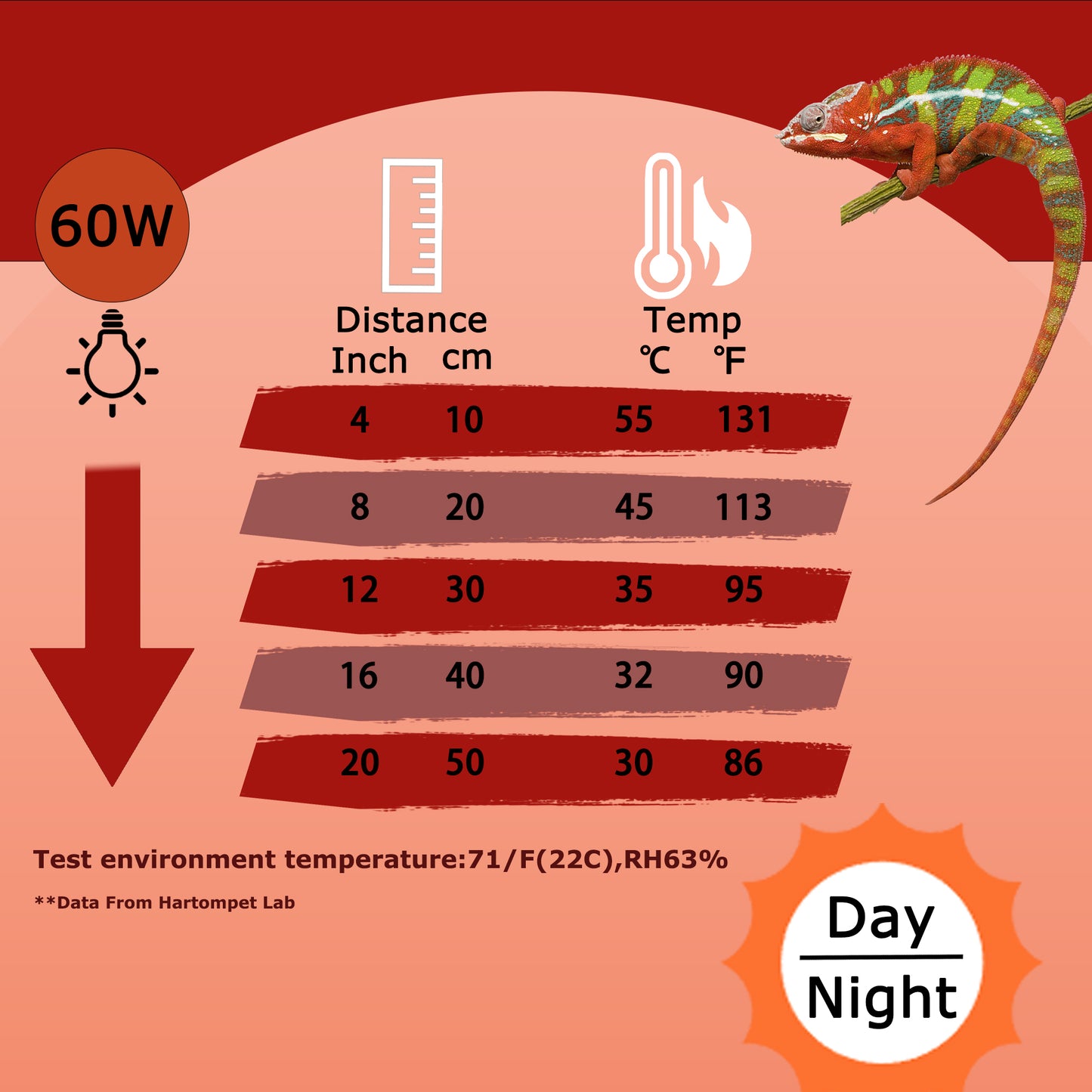 HARTOMPET Reptile Night Light Bulb - Simulated Moonlight & Purple Heat Lamp for Reptiles and Amphibians - Perfect UVA Basking Light for Bearded Dragons, Lizards and Aquatic Tanks