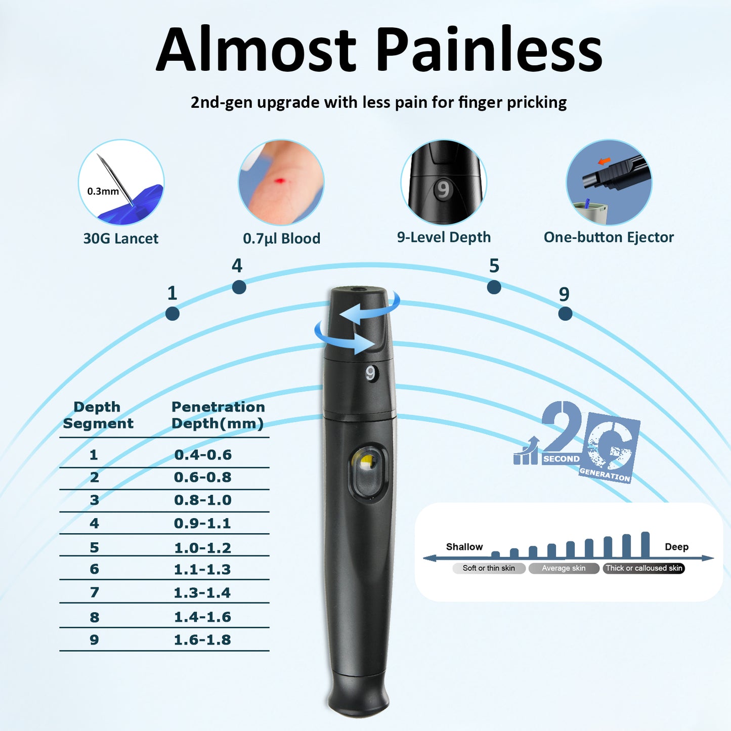 HanrayCare TD-4125 Superior to Most Blood Glucose Monitor Kit, Patented 2+2 Bio Tech, 100 Glucometer Strips &amp; Lancets, 1 Blood Sugar Monitor &amp; Lancing Device, No Coding Diabetes Test Kit, Larger Backlight Screen-No control solution